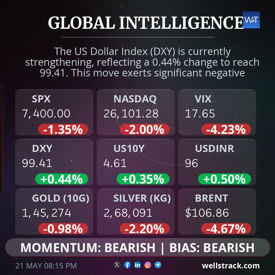 Global Macro — WellsTrack