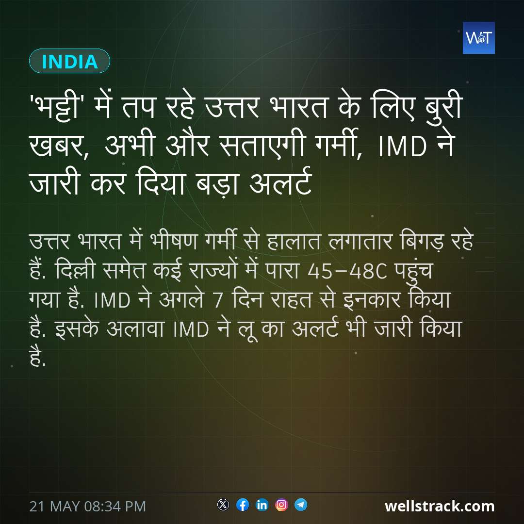 'भट्टी' में तप रहे उत्तर भारत के लिए बुरी खबर, अभी और सताएगी गर्मी, IMD ने जारी कर दिया बड़ा अलर्ट — WellsTrack