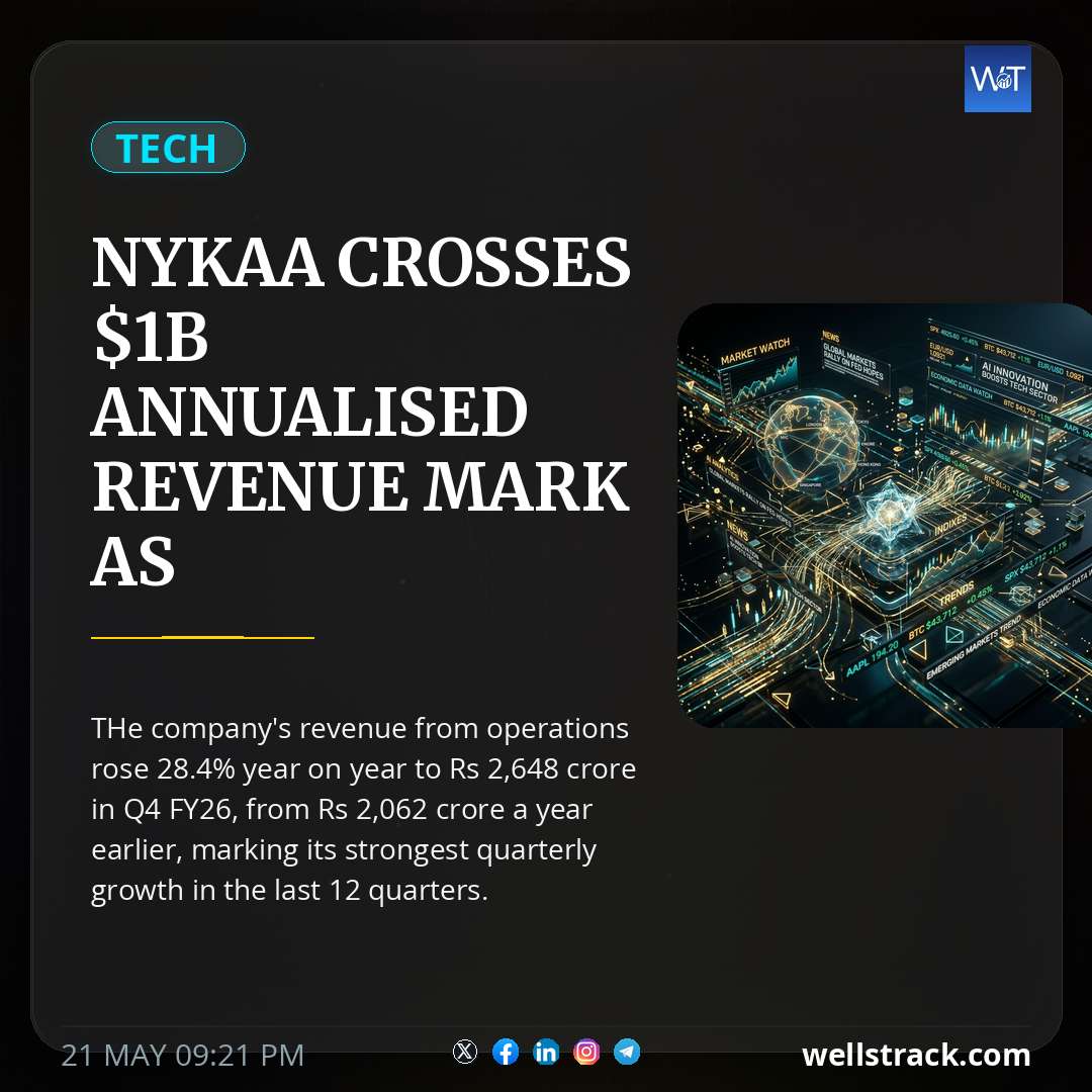 Nykaa crosses $1B annualised revenue mark as profitability surges — WellsTrack