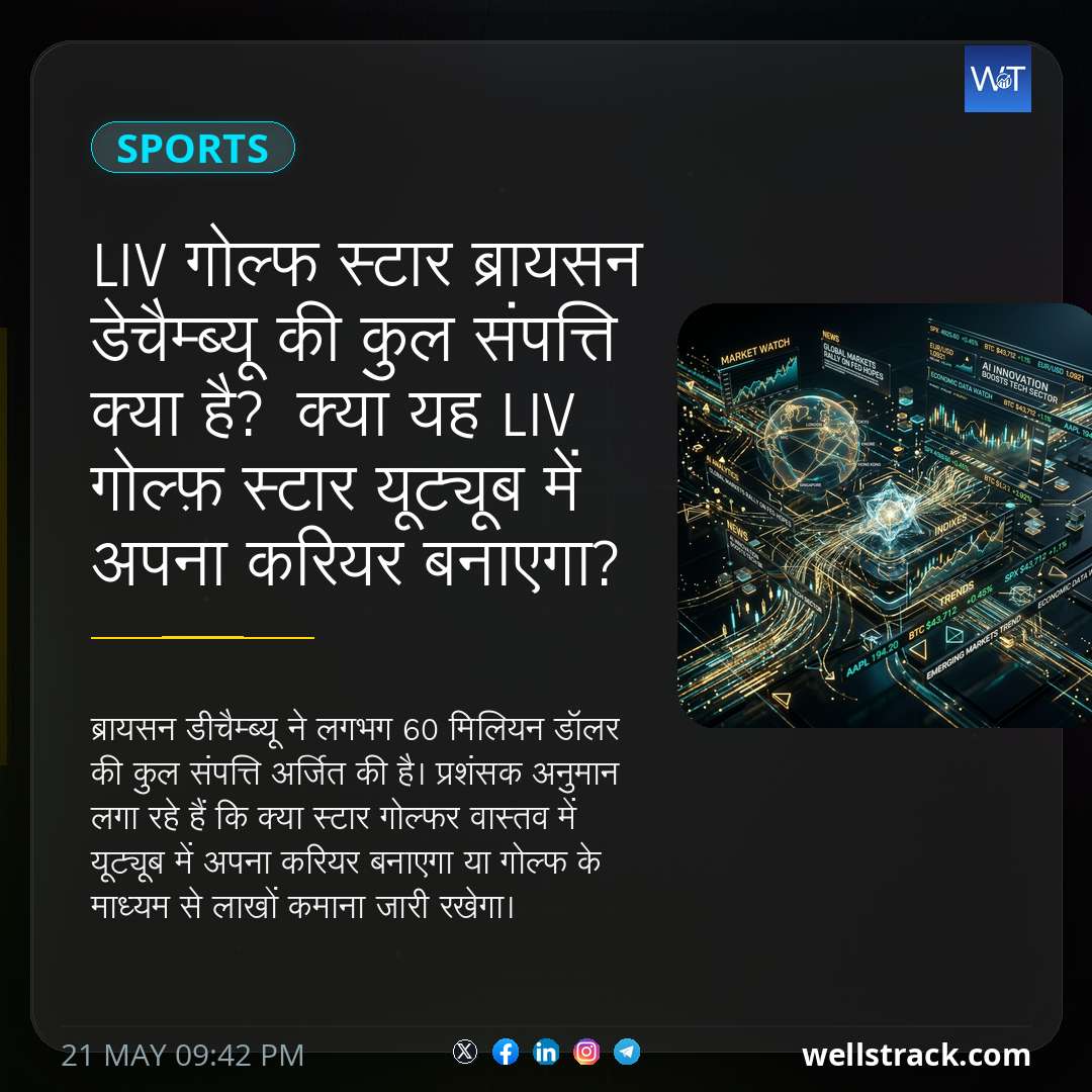 LIV गोल्फ स्टार ब्रायसन डेचैम्ब्यू की कुल संपत्ति क्या है? क्या यह LIV गोल्फ़ स्टार यूट्यूब में अपना करियर बनाएगा? — WellsTrack