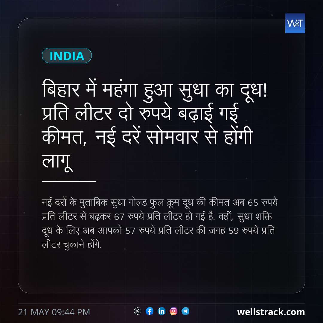 बिहार में महंगा हुआ सुधा का दूध! प्रति लीटर दो रुपये बढ़ाई गई कीमत, नई दरें सोमवार से होंगी लागू — WellsTrack