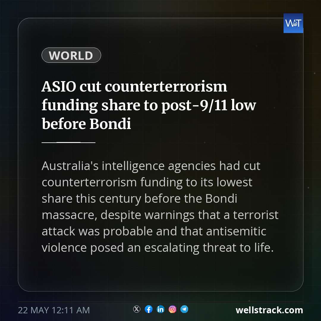 ASIO cut counterterrorism funding share to post-9/11 low before Bondi — WellsTrack
