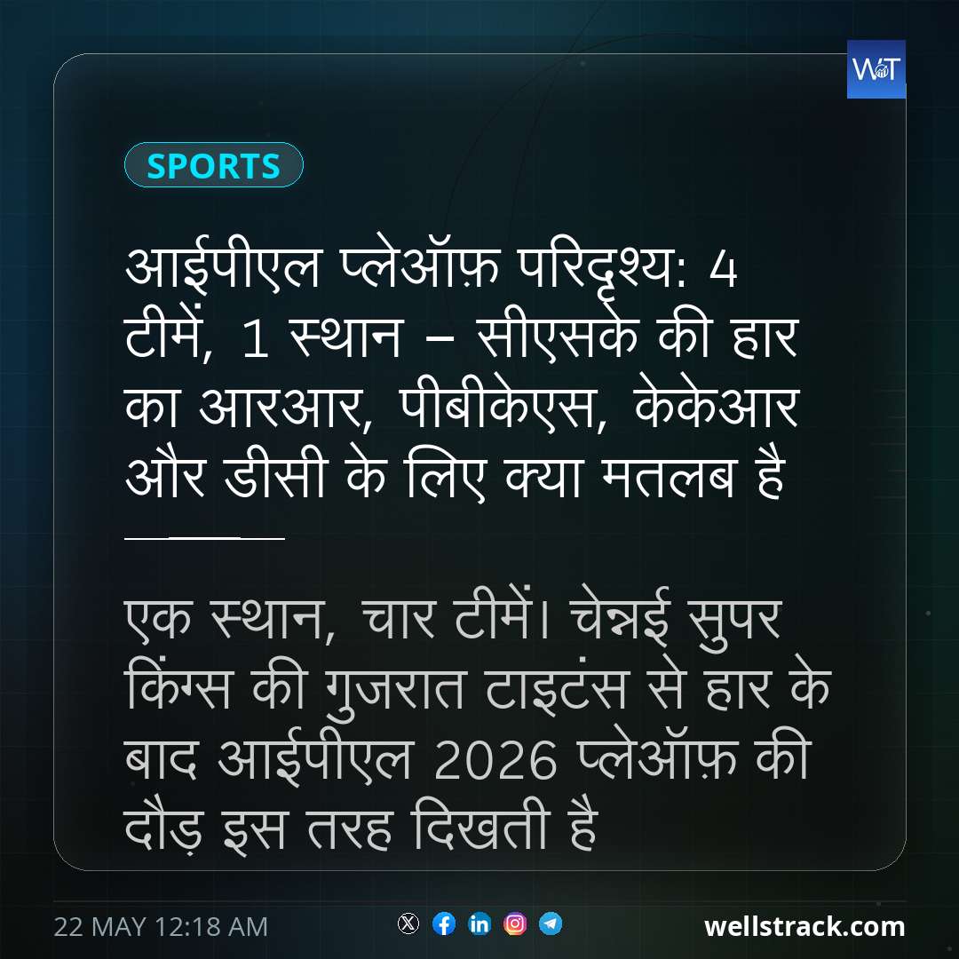 आईपीएल प्लेऑफ़ परिदृश्य: 4 टीमें, 1 स्थान - सीएसके की हार का आरआर, पीबीकेएस, केकेआर और डीसी के लिए क्या मतलब है — WellsTrack