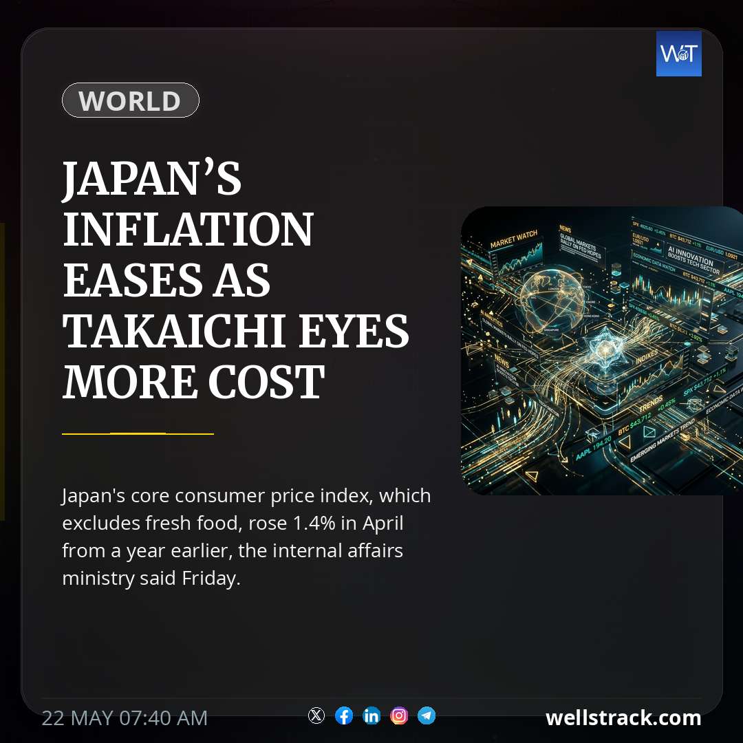 Japan’s inflation eases as Takaichi eyes more cost relief — WellsTrack