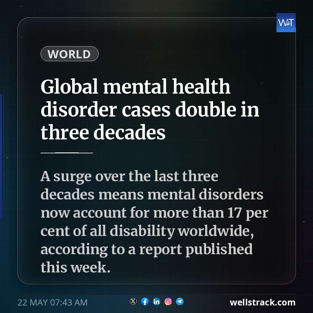 Global mental health disorder cases double in three decades — WellsTrack