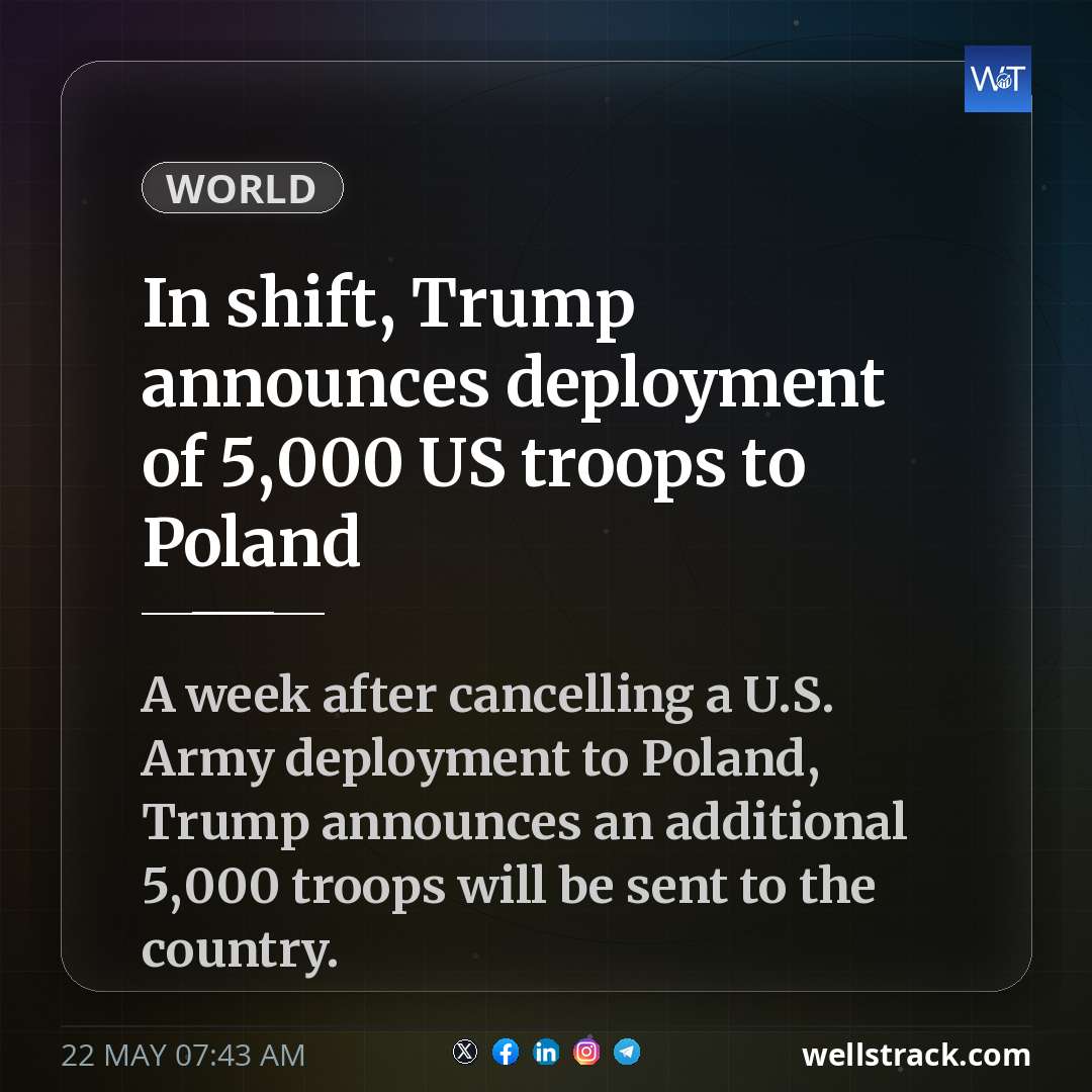 In shift, Trump announces deployment of 5,000 US troops to Poland — WellsTrack