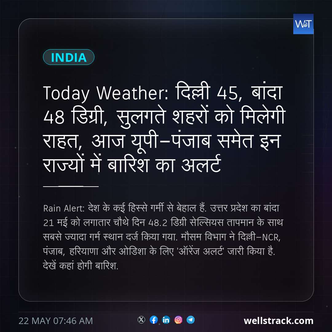 Today Weather: दिल्ली 45, बांदा 48 डिग्री, सुलगते शहरों को मिलेगी राहत, आज यूपी-पंजाब समेत इन राज्यों में बारिश का अलर्ट — WellsTrack