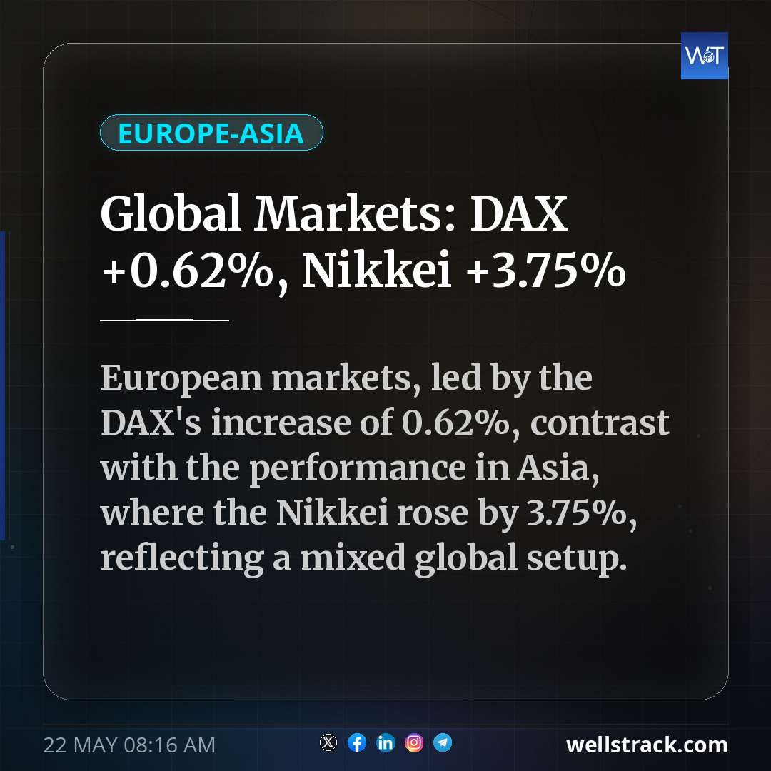 Global Markets: DAX +0.62%, Nikkei +3.75% — WellsTrack