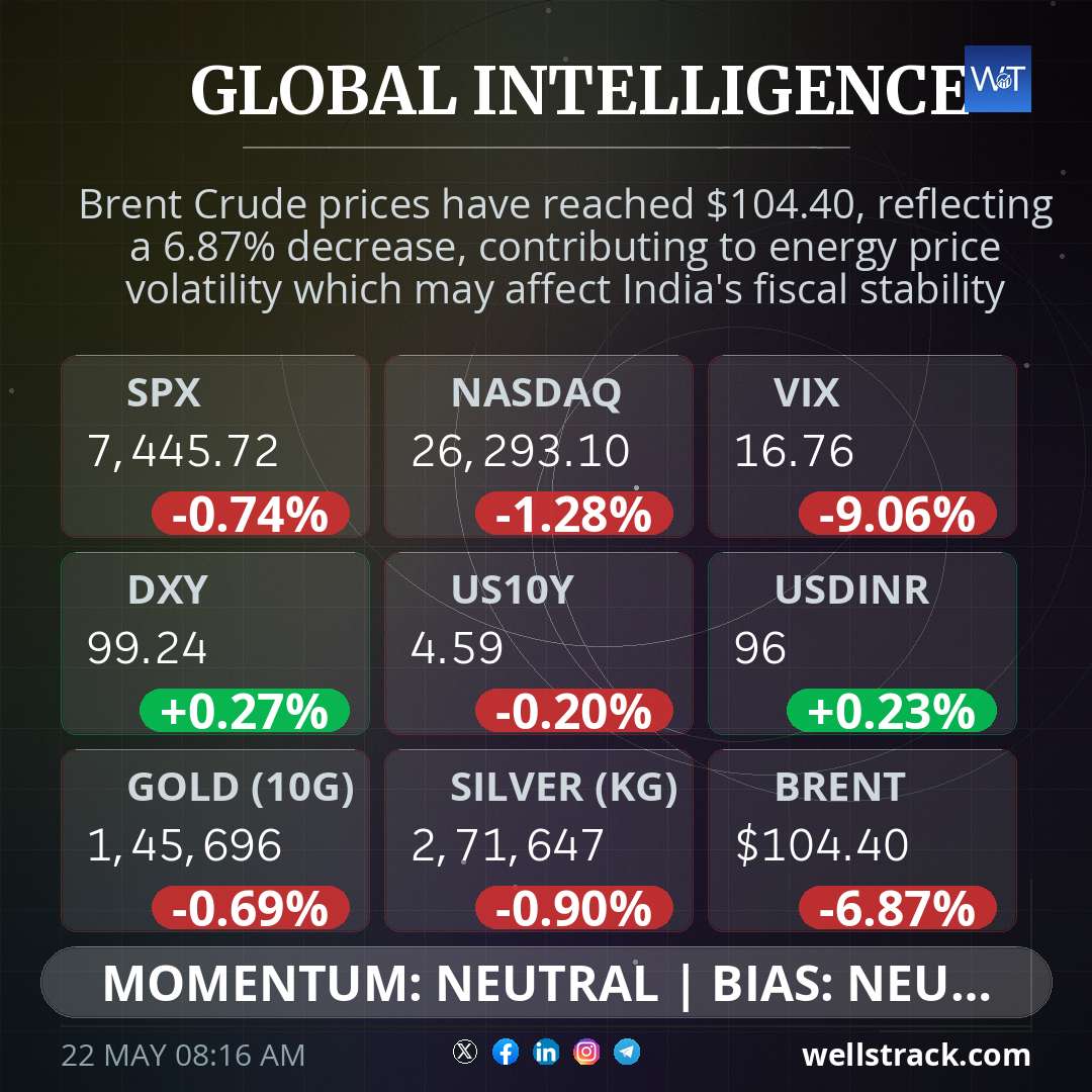 Global Macro — WellsTrack