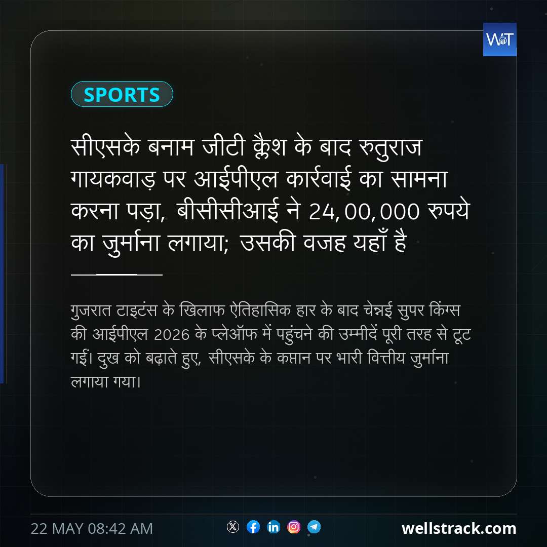 सीएसके बनाम जीटी क्लैश के बाद रुतुराज गायकवाड़ पर आईपीएल कार्रवाई का सामना करना पड़ा, बीसीसीआई ने 24,00,000 रुपये का जुर्माना लगाया; उसकी वजह यहाँ है — WellsTrack