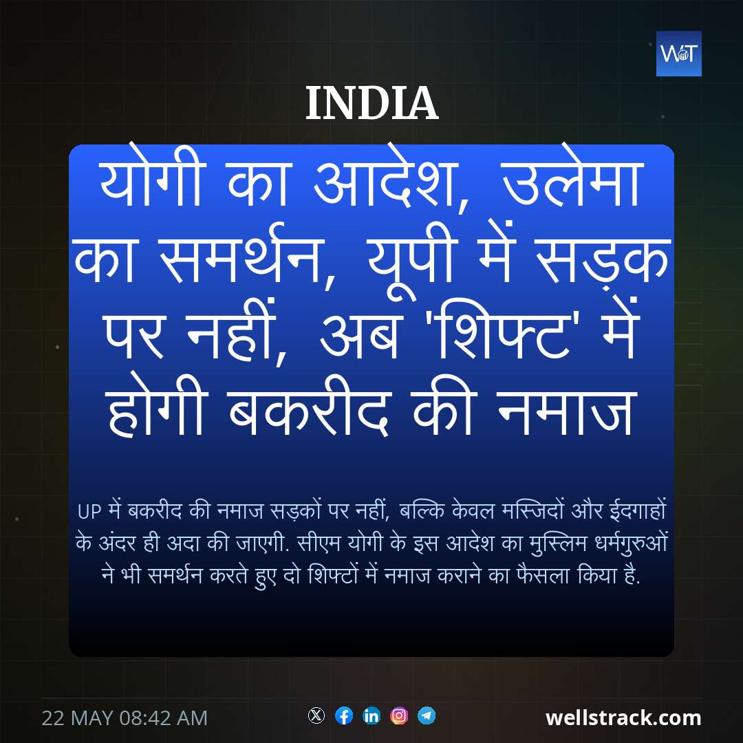 योगी का आदेश, उलेमा का समर्थन, यूपी में सड़क पर नहीं, अब 'शिफ्ट' में होगी बकरीद की नमाज — WellsTrack