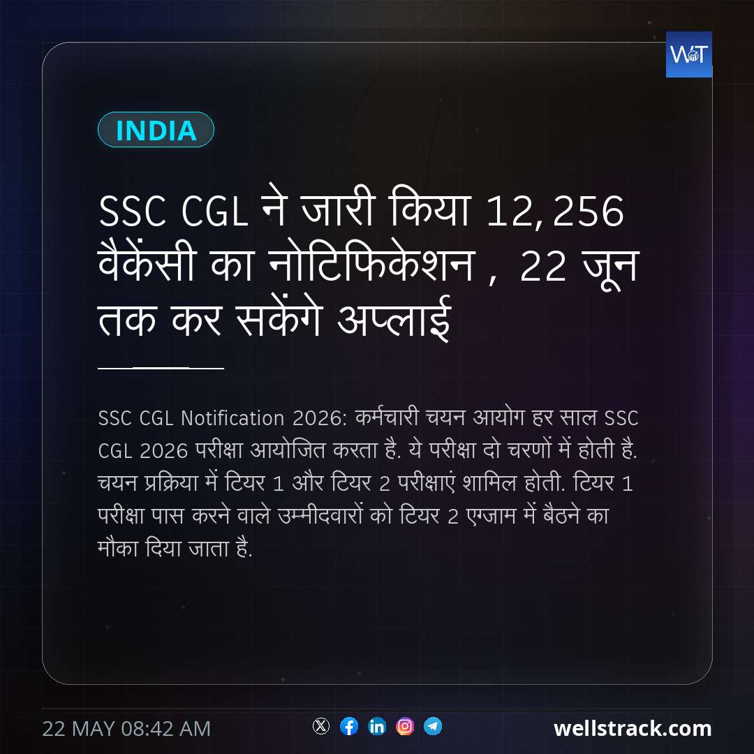 SSC CGL ने जारी किया 12,256 वैकेंसी का नोटिफिकेशन , 22 जून तक कर सकेंगे अप्लाई — WellsTrack