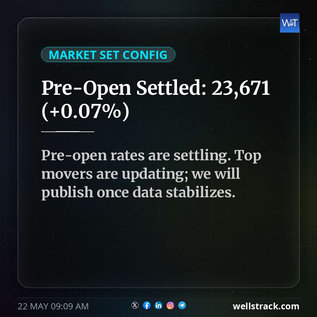 Pre-Open Settled: 23,671 (+0.07%) — WellsTrack