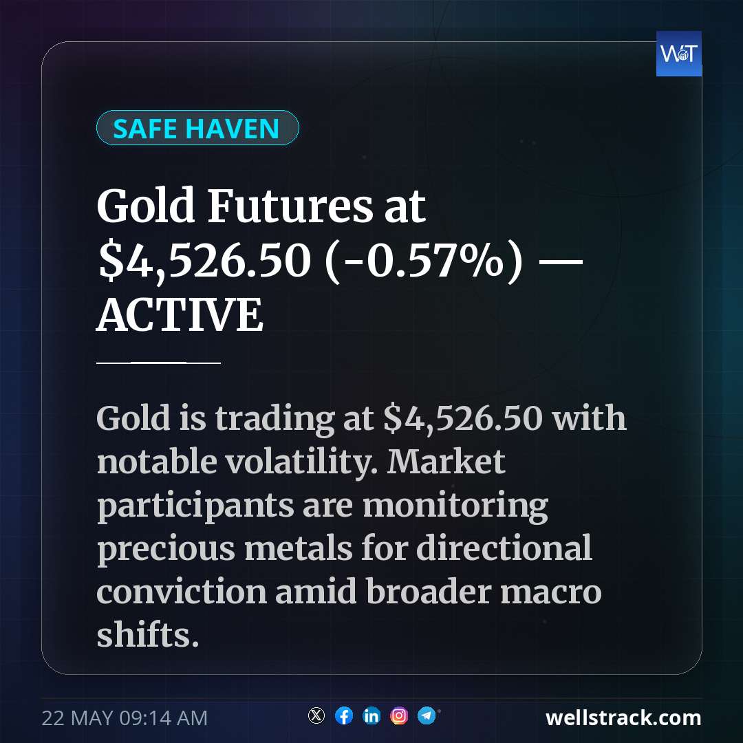 Gold Futures at $4,526.50 (-0.57%) — ACTIVE — WellsTrack