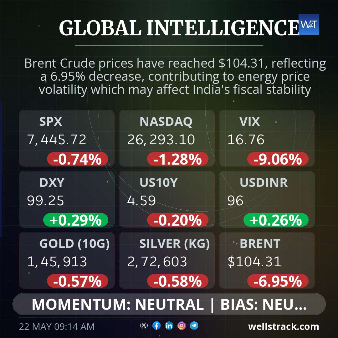 Global Macro — WellsTrack