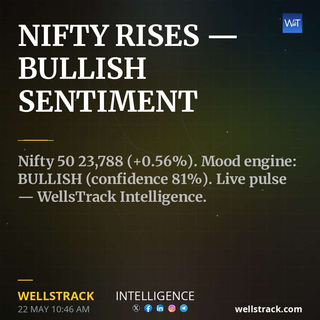 NIFTY RISES — BULLISH SENTIMENT — WellsTrack