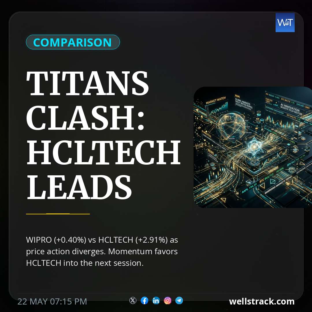 TITANS CLASH: HCLTECH LEADS — WellsTrack