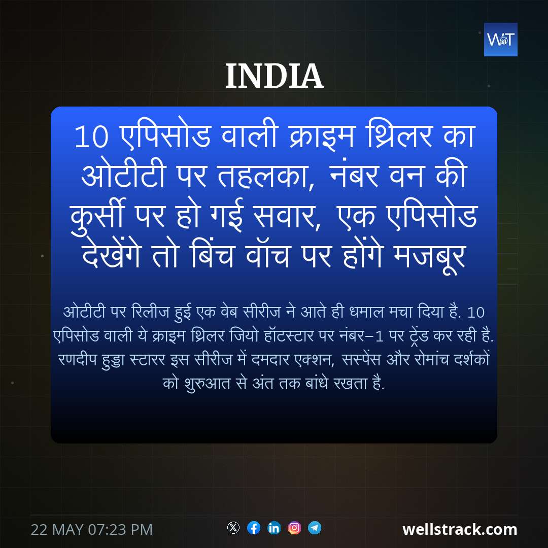 10 एपिसोड वाली क्राइम थ्रिलर का ओटीटी पर तहलका, नंबर वन की कुर्सी पर हो गई सवार, एक एपिसोड देखेंगे तो बिंच वॉच पर होंगे मजबूर — WellsTrack