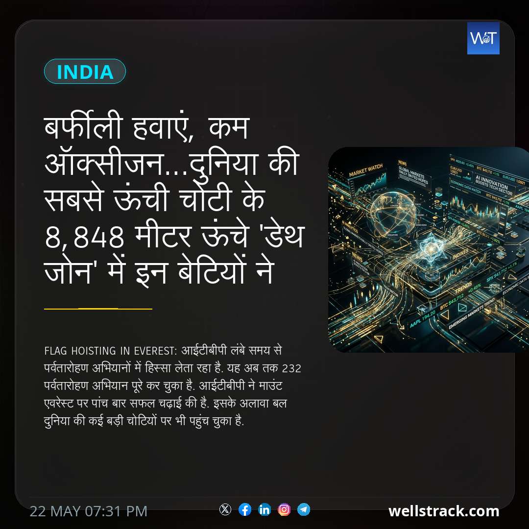 बर्फीली हवाएं, कम ऑक्सीजन...दुनिया की सबसे ऊंची चोटी के 8,848 मीटर ऊंचे 'डेथ जोन' में इन बेटियों ने रचा इतिहास — WellsTrack