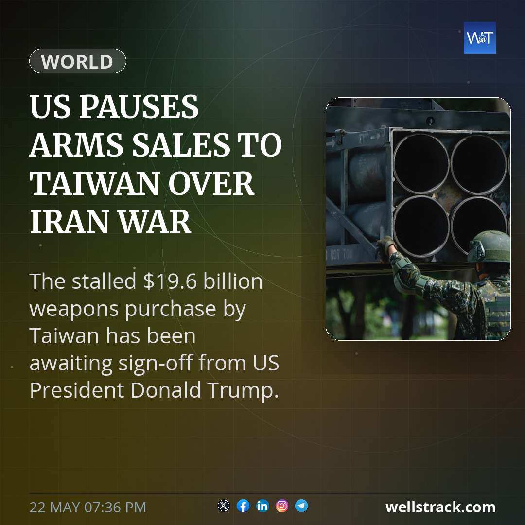 US pauses arms sales to Taiwan over Iran war — WellsTrack