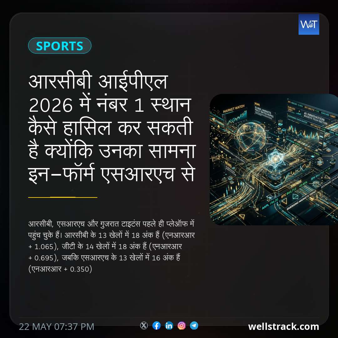 आरसीबी आईपीएल 2026 में नंबर 1 स्थान कैसे हासिल कर सकती है क्योंकि उनका सामना इन-फॉर्म एसआरएच से है - सटीक मार्जिन, परिदृश्य समझाया गया — WellsTrack