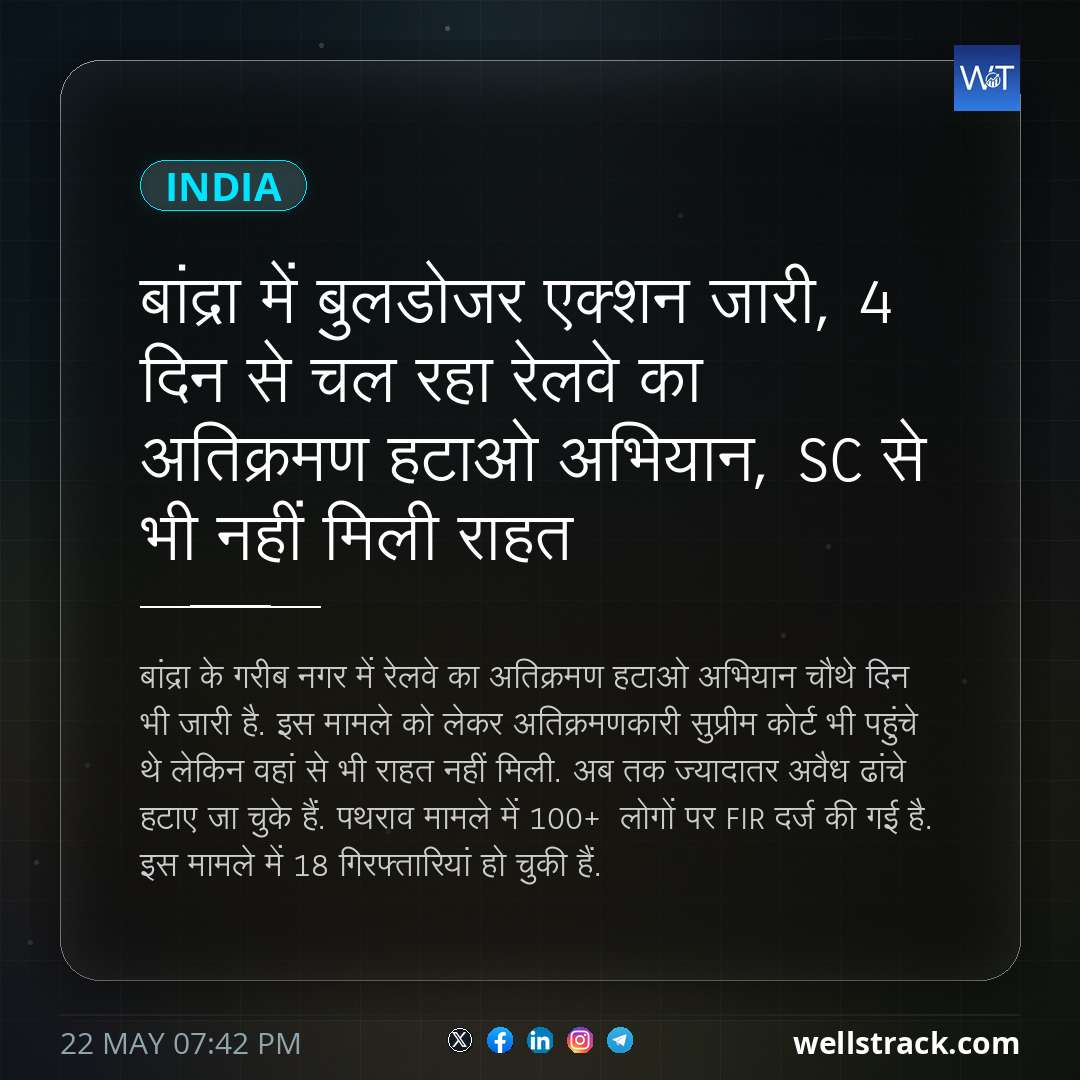 बांद्रा में बुलडोजर एक्शन जारी, 4 दिन से चल रहा रेलवे का अतिक्रमण हटाओ अभियान, SC से भी नहीं मिली राहत — WellsTrack