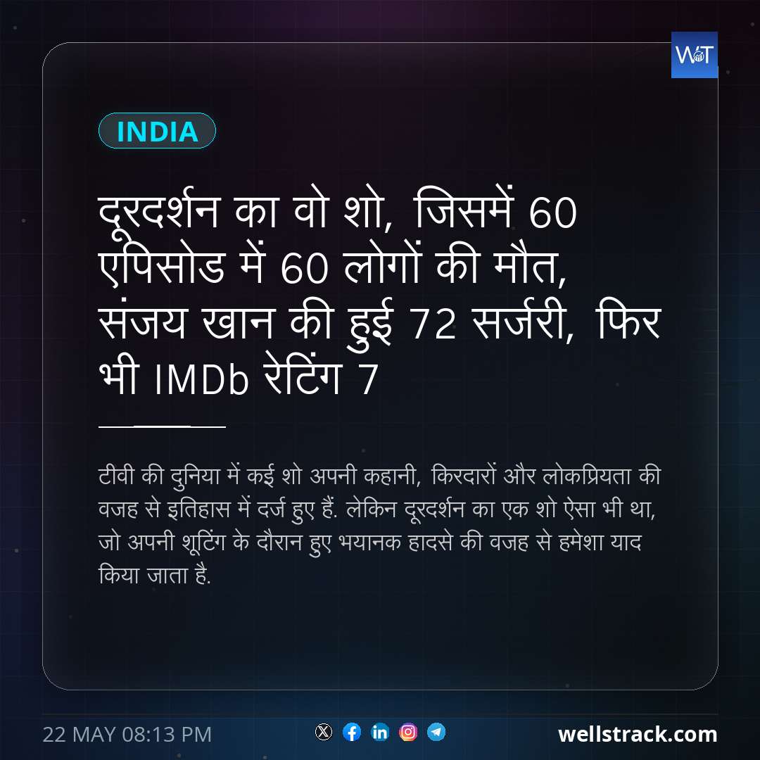 दूरदर्शन का वो शो, जिसमें 60 एपिसोड में 60 लोगों की मौत, संजय खान की हुई 72 सर्जरी, फिर भी IMDb रेटिंग 7 — WellsTrack