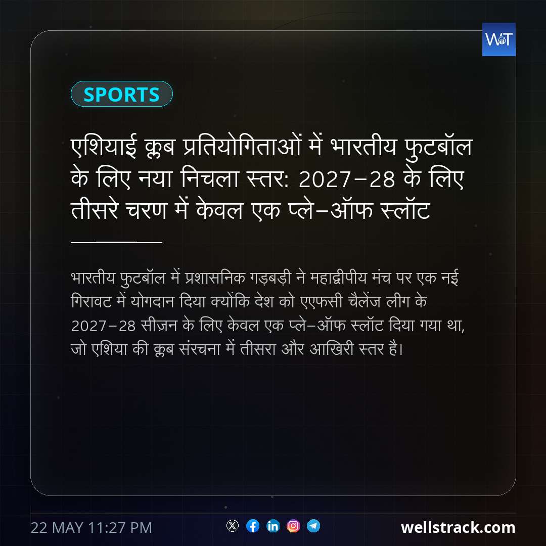 एशियाई क्लब प्रतियोगिताओं में भारतीय फुटबॉल के लिए नया निचला स्तर: 2027-28 के लिए तीसरे चरण में केवल एक प्ले-ऑफ स्लॉट