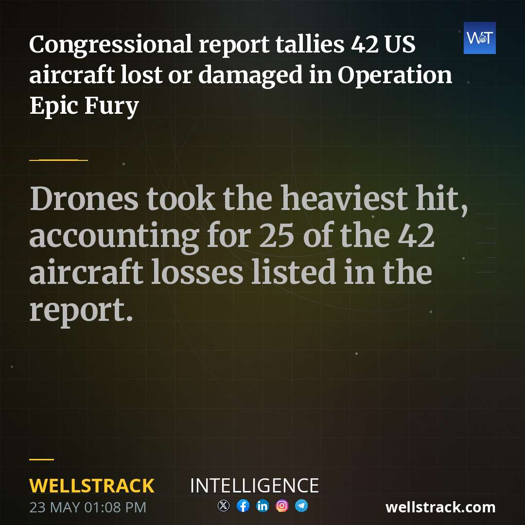 Congressional report tallies 42 US aircraft lost or damaged in Operation Epic Fury — WellsTrack