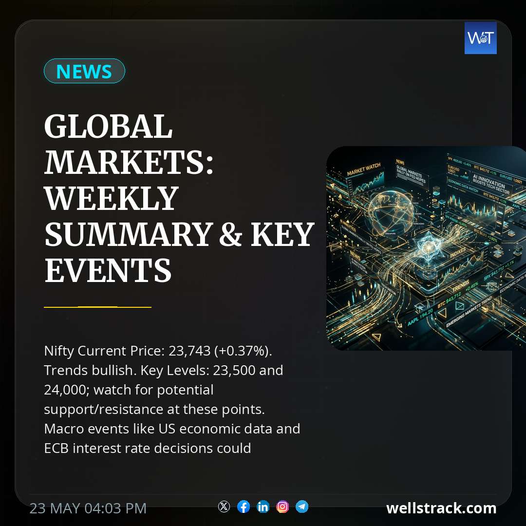 Global Markets: Weekly Summary & Key Events