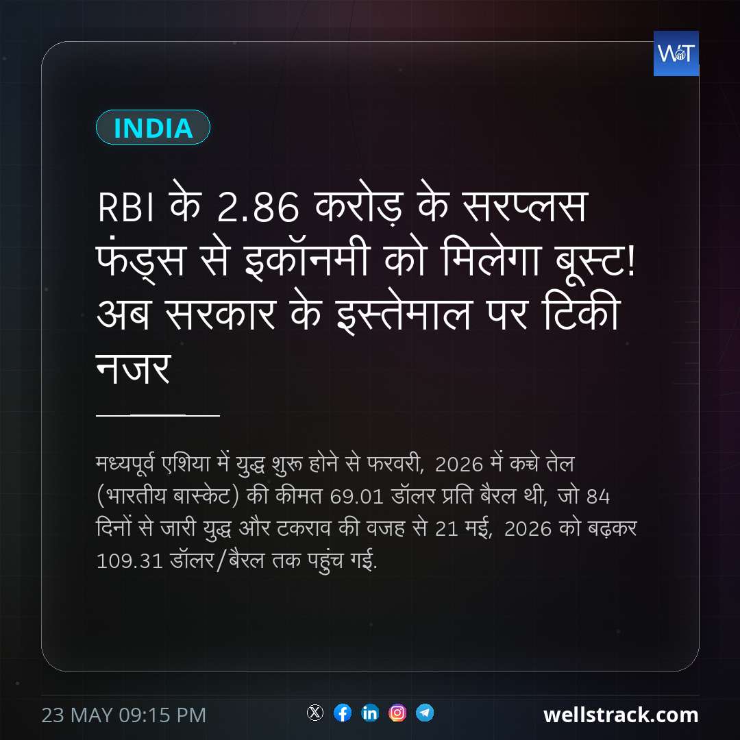RBI के 2.86 करोड़ के सरप्लस फंड्स से इकॉनमी को मिलेगा बूस्ट! अब सरकार के इस्तेमाल पर टिकी नजर