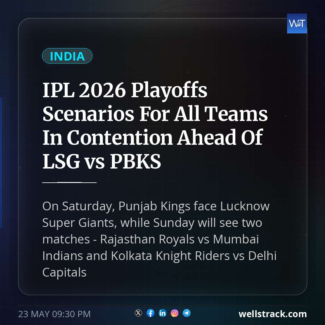 IPL 2026 Playoffs Scenarios For All Teams In Contention Ahead Of LSG vs PBKS