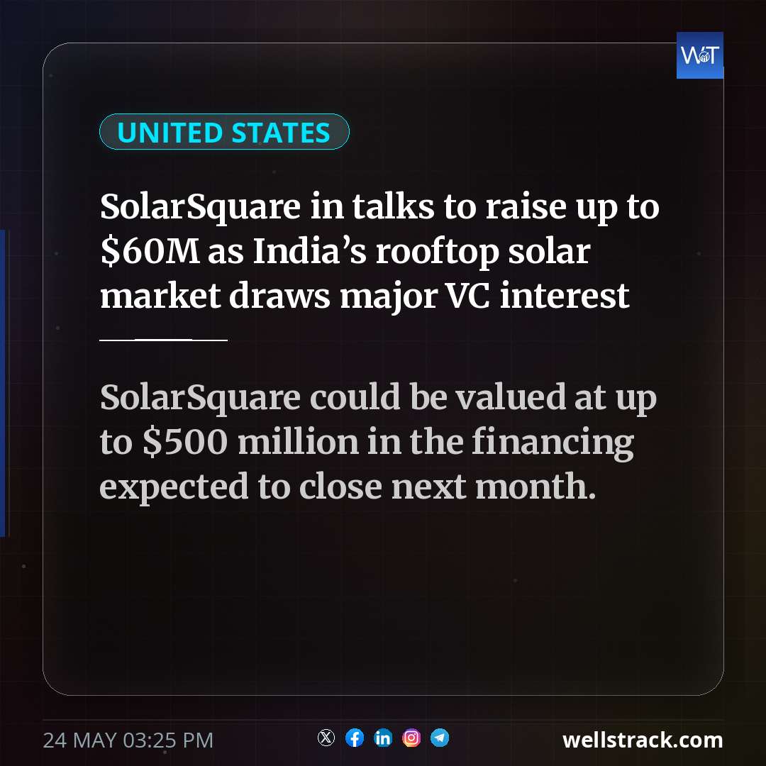 SolarSquare in talks to raise up to $60M as India’s rooftop solar market draws major VC interest — WellsTrack