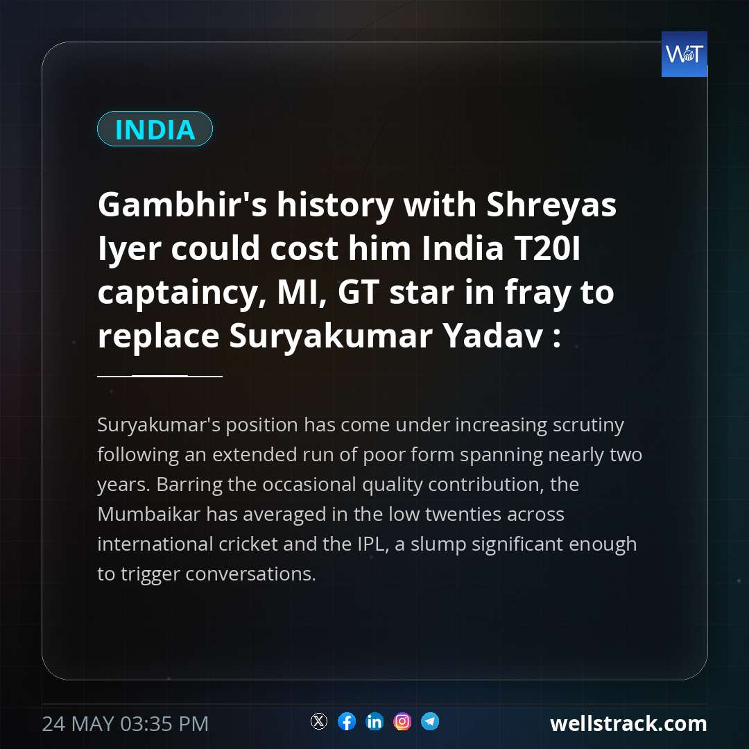 Gambhir's history with Shreyas Iyer could cost him India T20I captaincy, MI, GT star in fray to replace Suryakumar Yadav : Report — WellsTrack