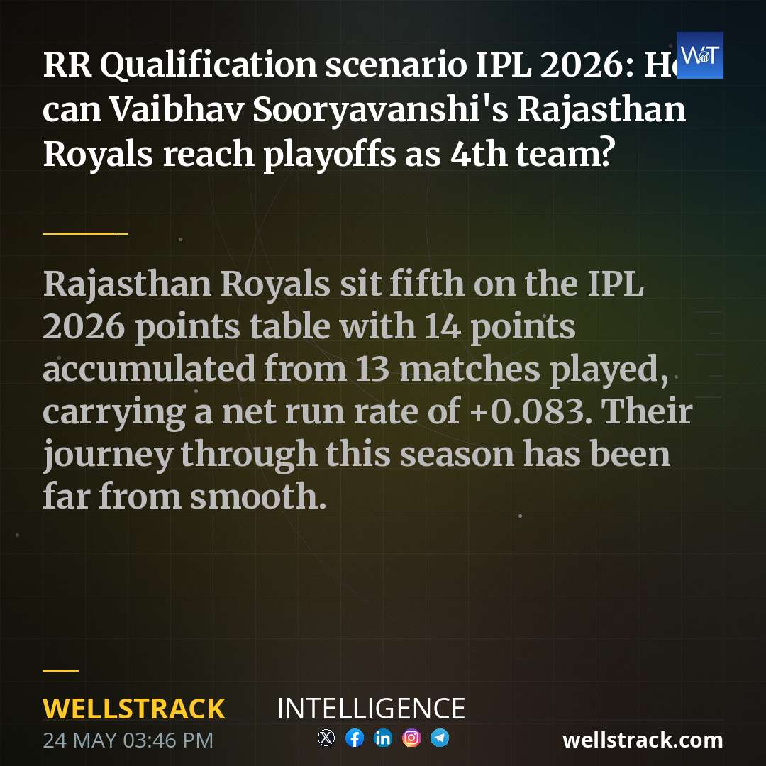RR Qualification scenario IPL 2026: How can Vaibhav Sooryavanshi's Rajasthan Royals reach playoffs as 4th team? — WellsTrack