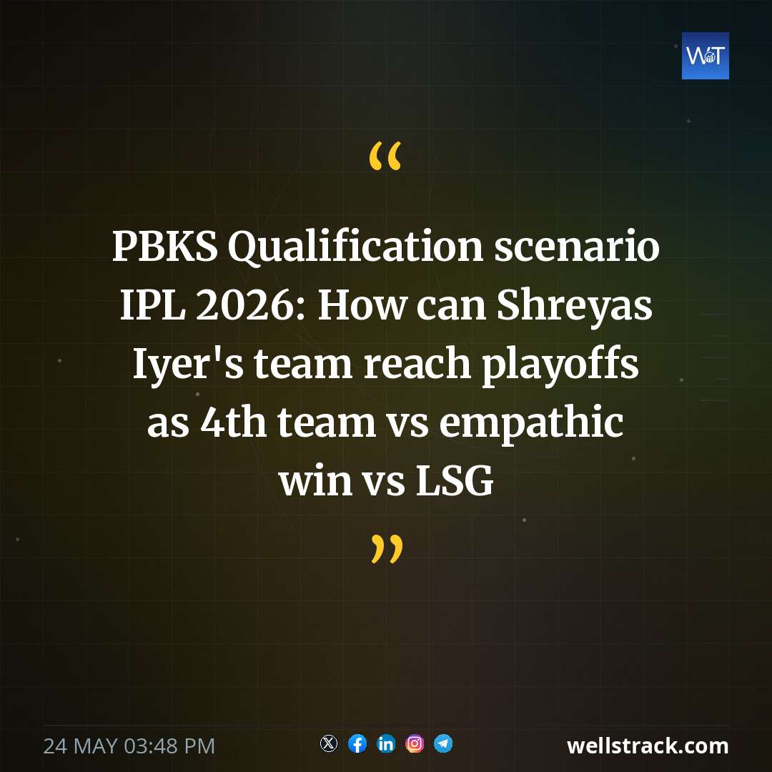 PBKS Qualification scenario IPL 2026: How can Shreyas Iyer's team reach playoffs as 4th team vs empathic win vs LSG — WellsTrack