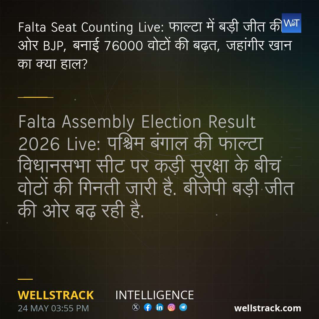 Falta Seat Counting Live: फाल्टा में बड़ी जीत की ओर BJP, बनाई 76000 वोटों की बढ़त, जहांगीर खान का क्या हाल? — WellsTrack