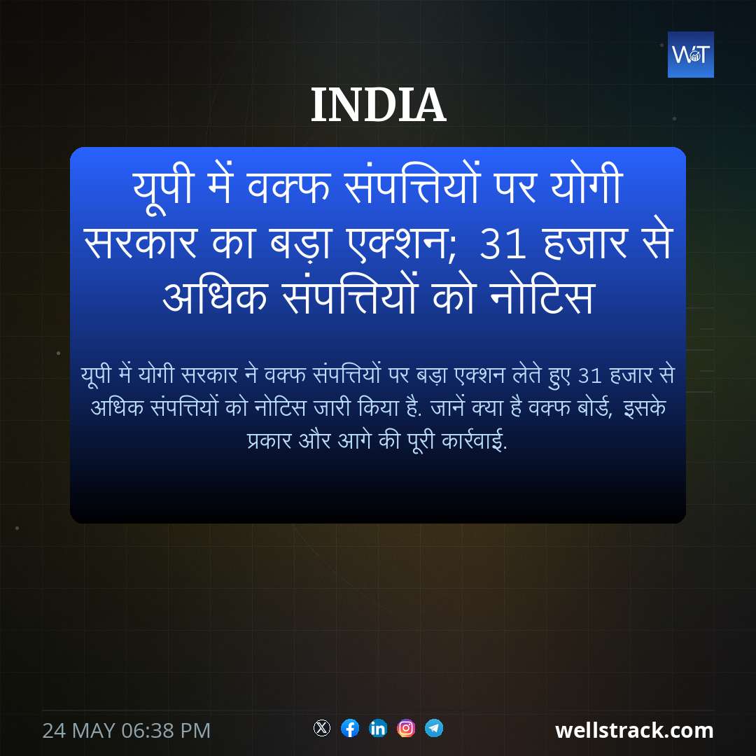 यूपी में वक्फ संपत्तियों पर योगी सरकार का बड़ा एक्शन; 31 हजार से अधिक संपत्तियों को नोटिस — WellsTrack