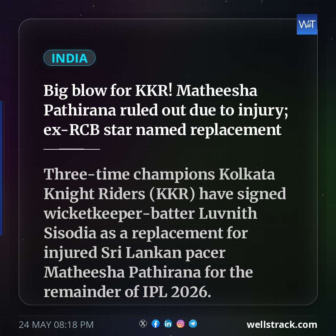 Big blow for KKR! Matheesha Pathirana ruled out due to injury; ex-RCB star named replacement — WellsTrack