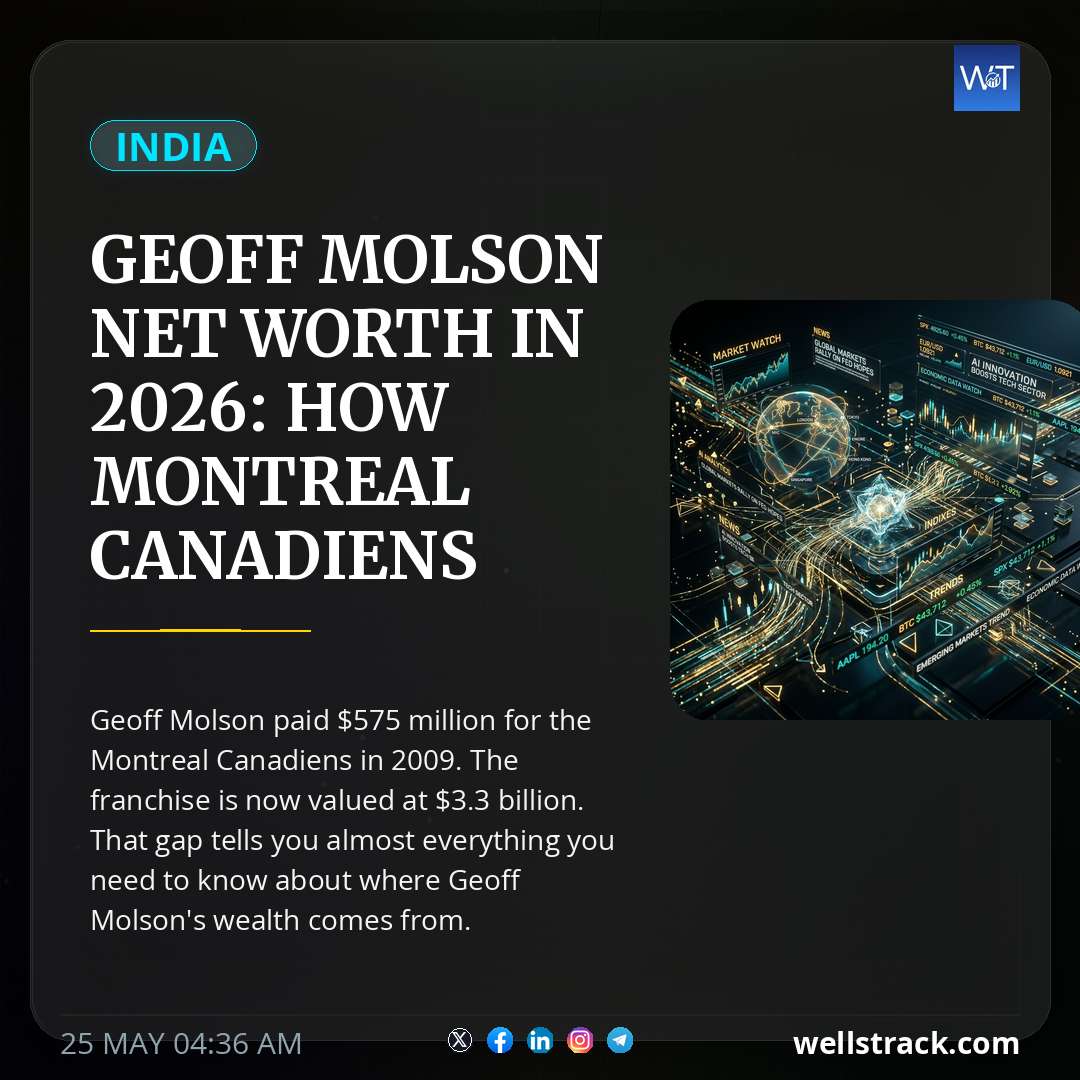 Geoff Molson Net Worth In 2026: How Montreal Canadiens Made Him One Of NHL's Richest Owners