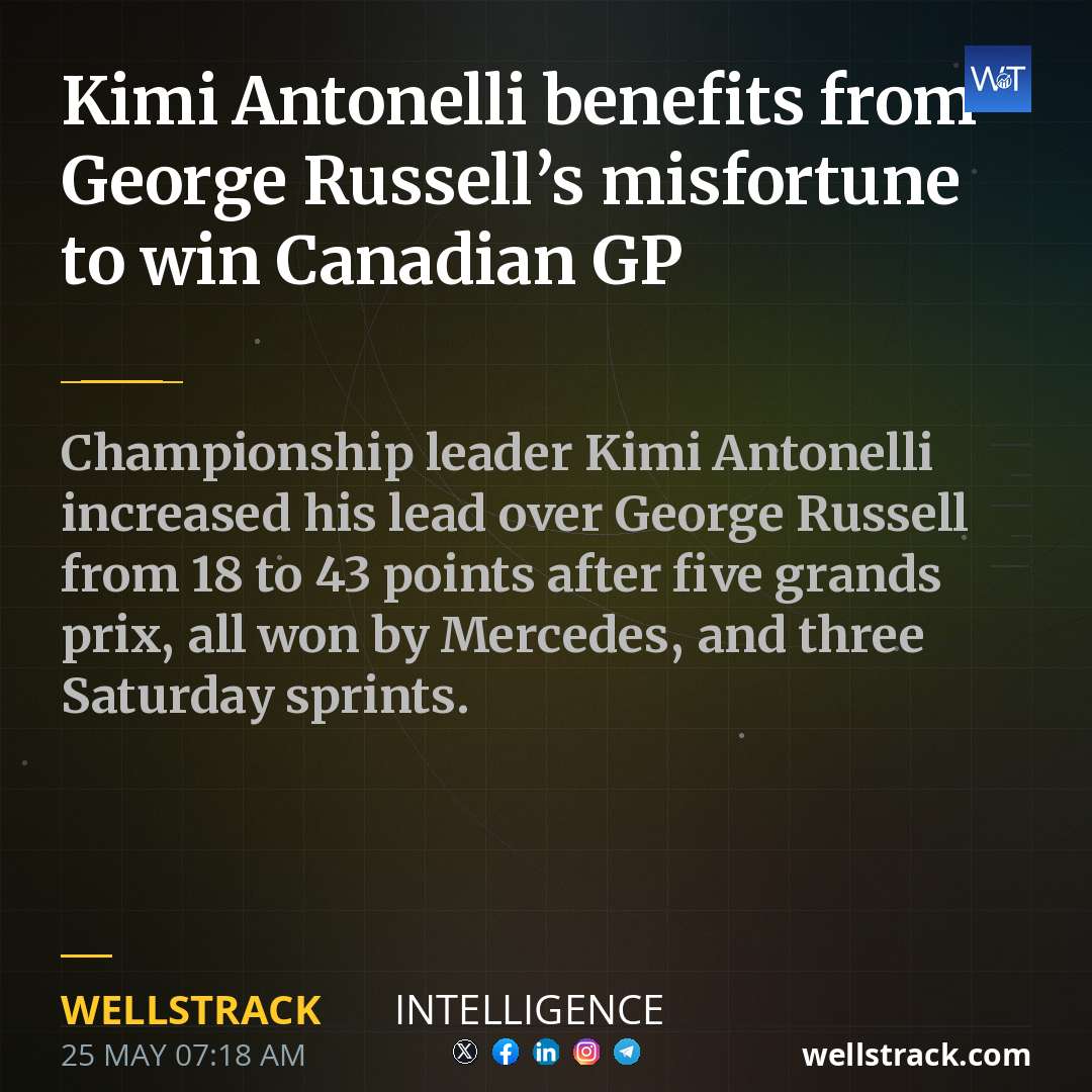 Kimi Antonelli benefits from George Russell’s misfortune to win Canadian GP