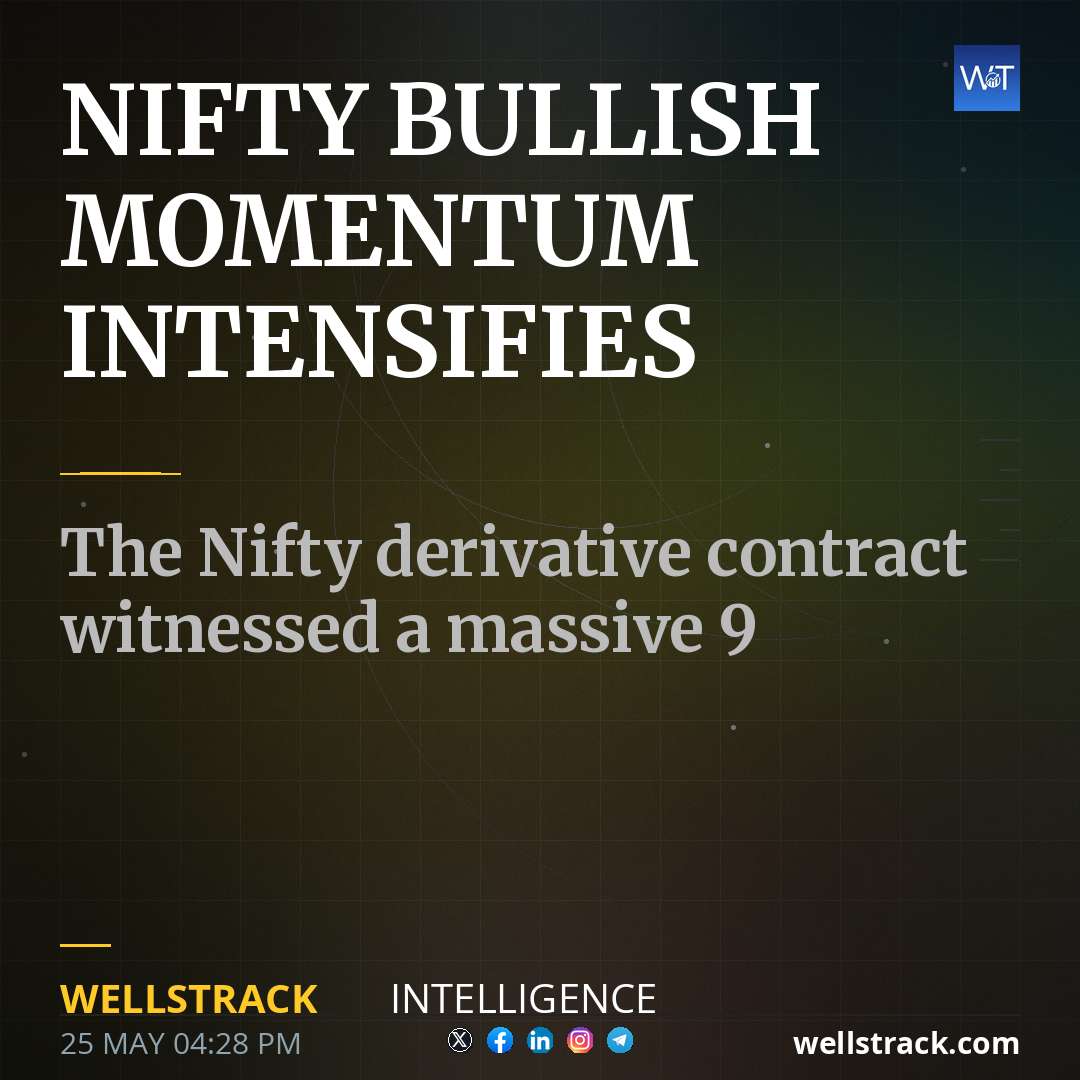NIFTY BULLISH MOMENTUM INTENSIFIES — WellsTrack