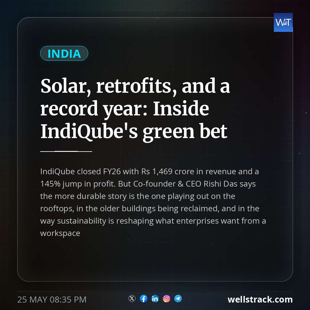 Solar, retrofits, and a record year: Inside IndiQube's green bet