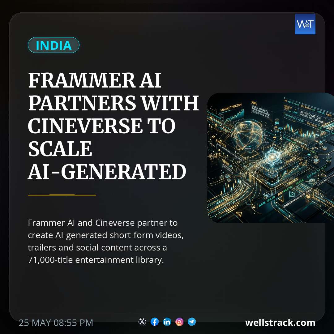 Frammer AI partners with Cineverse to scale AI-generated short-form video