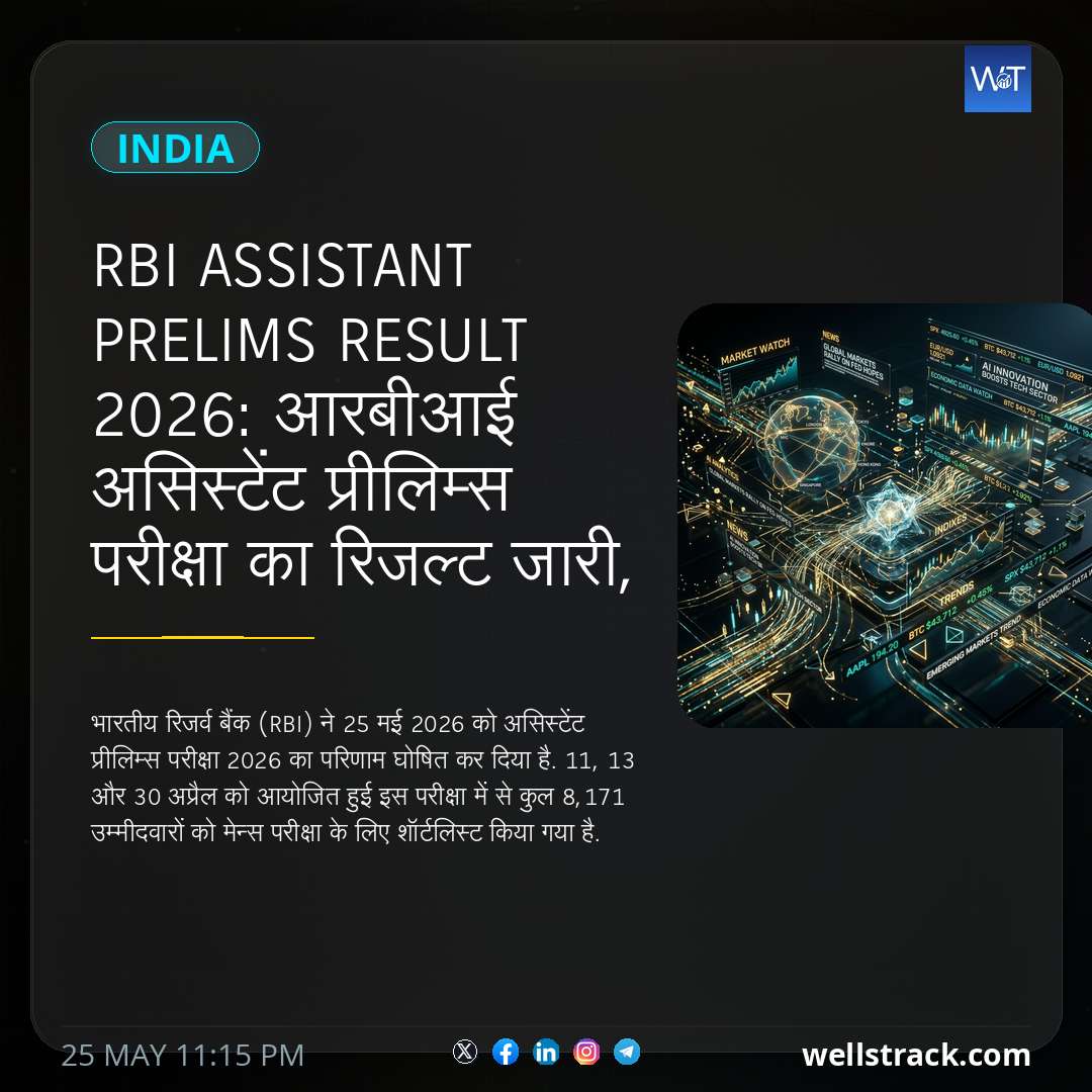 RBI Assistant Prelims Result 2026: आरबीआई असिस्टेंट प्रीलिम्स परीक्षा का रिजल्ट जारी, ऐसे चेक करें शॉर्टलिस्ट उम्मीदवारों की लिस्ट