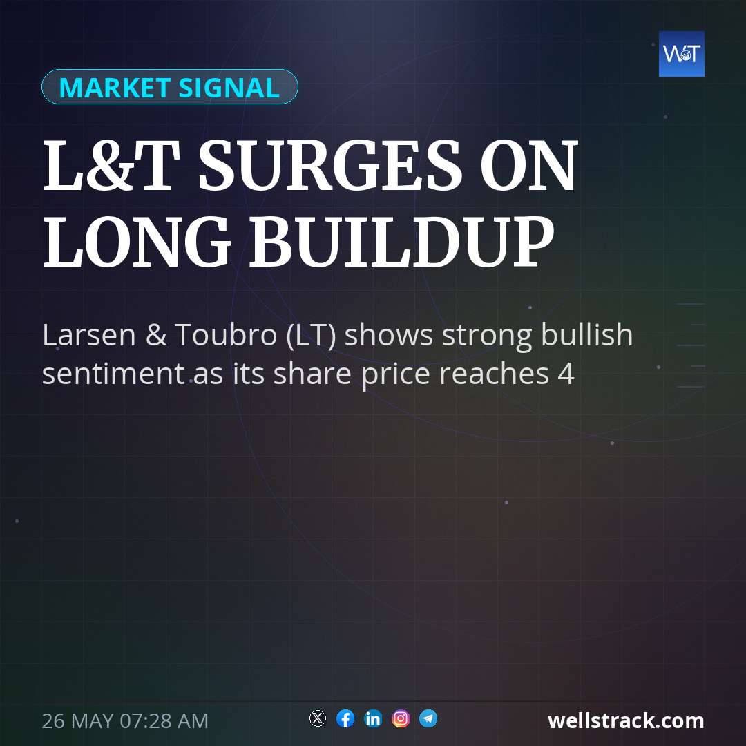 L&T SURGES ON LONG BUILDUP — WellsTrack