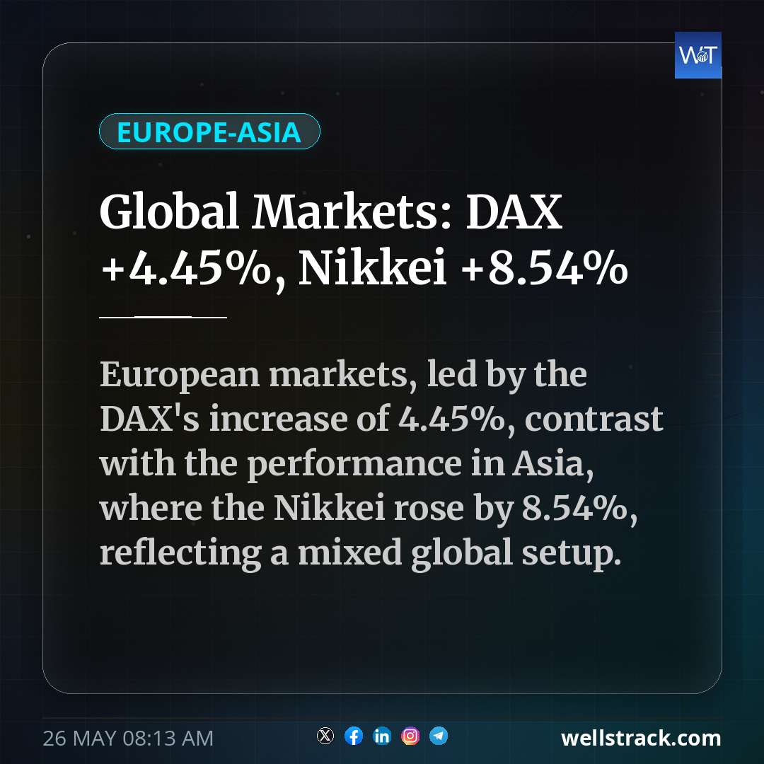 Global Markets: DAX +4.45%, Nikkei +8.54%