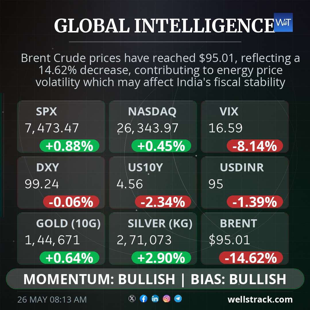 Global Macro