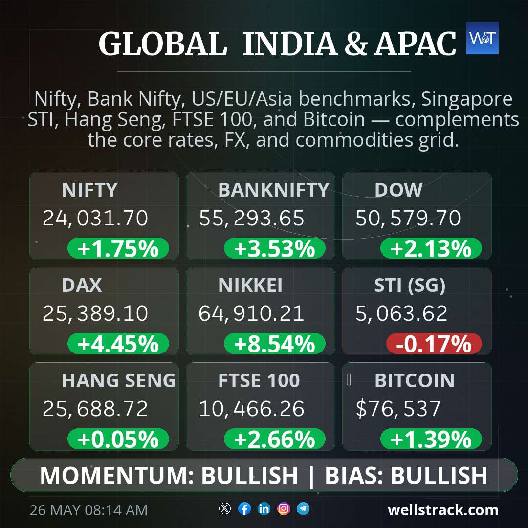 Global Macro