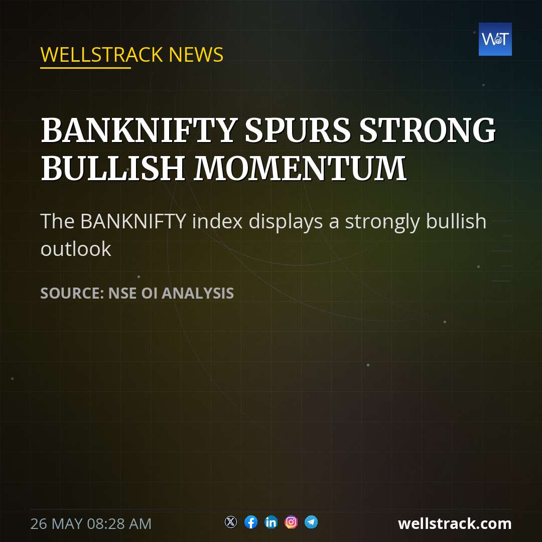 BANKNIFTY SPURS STRONG BULLISH MOMENTUM